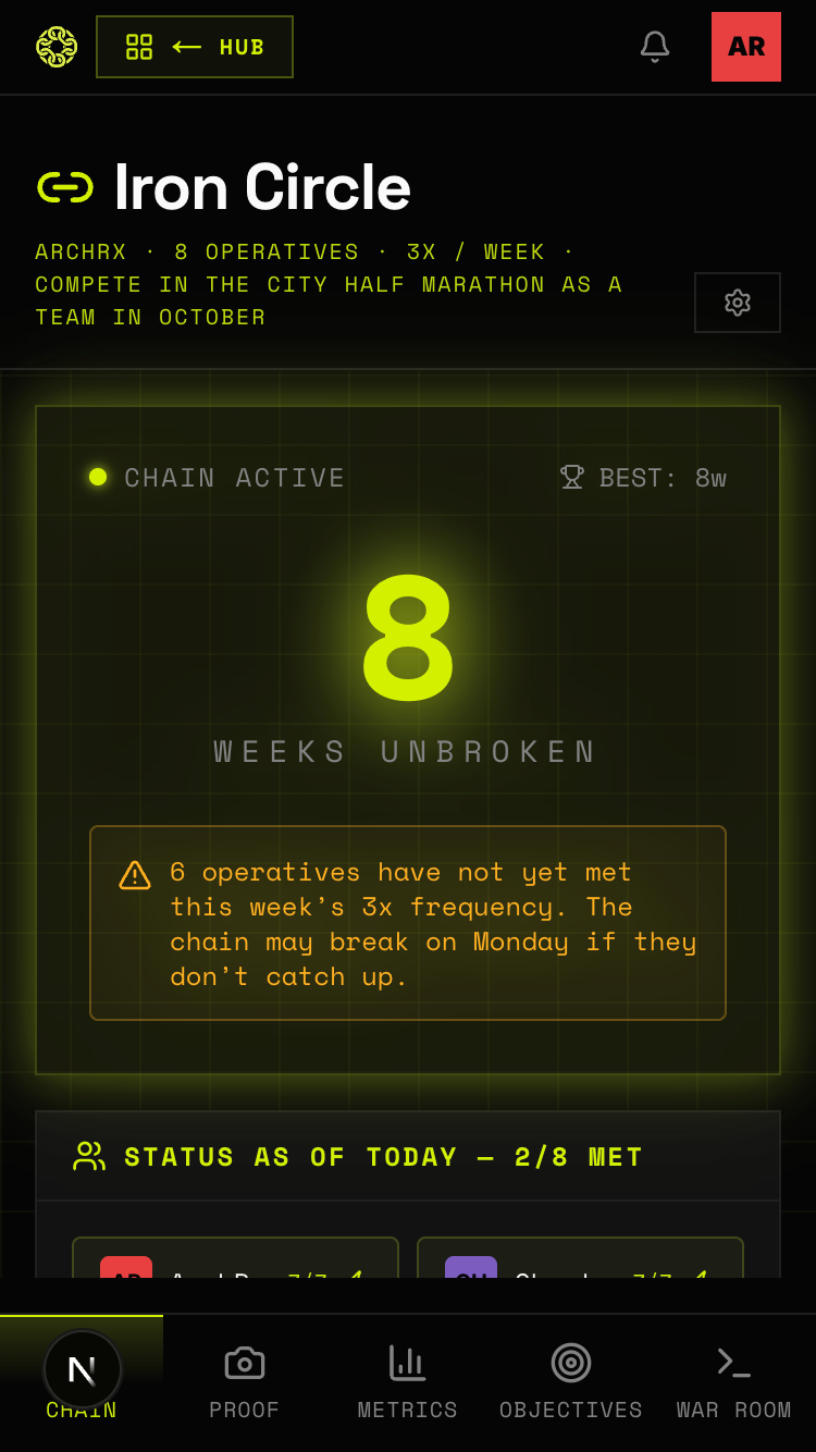 Chain dashboard showing group streak and member status grid